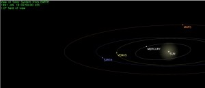 View Of Solar System From Earth One Degree image